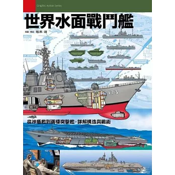 世界水面戰鬥艦