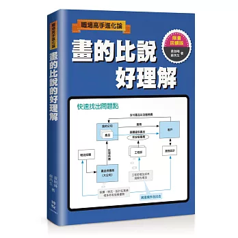 畫的比說的好理解