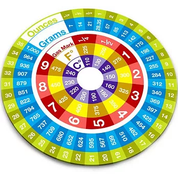 《JOSEPH》Glass 砧板隔熱墊(轉換盤)