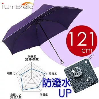 【iumbrella】陽光運動三折手開大傘 Toray日本東麗傘布捷豹紫