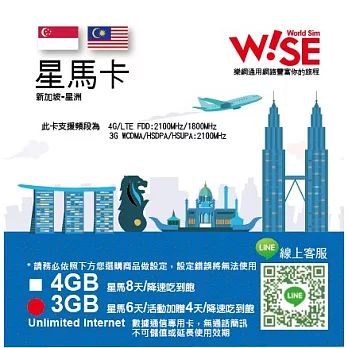 Wise-sim樂網通 新加坡/馬來西亞吃到飽上網卡