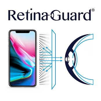 RetinaGuard 視網盾 iPhoneX5.8吋 眼睛防護 防藍光保護膜