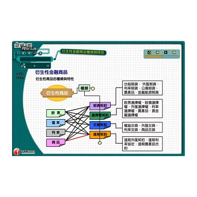 期貨：多媒體課程