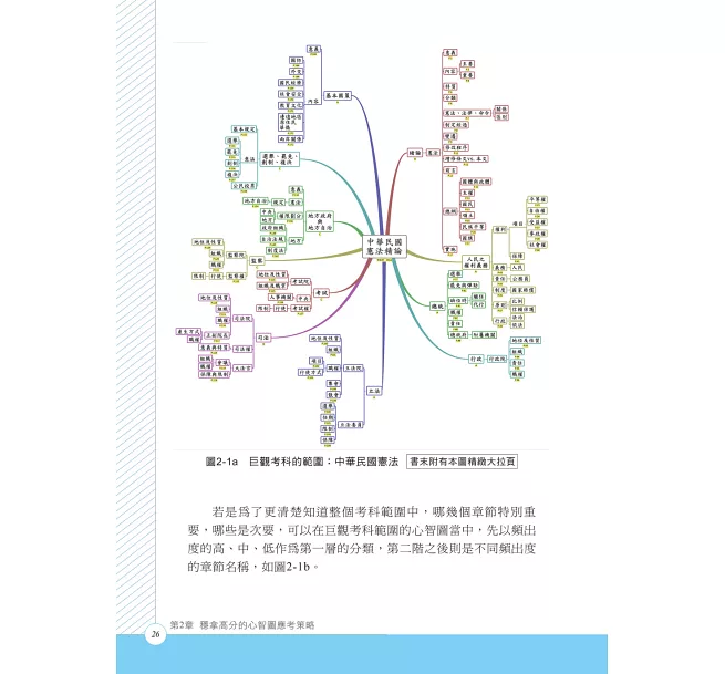 圖解心智圖 超強記憶術 邱老猴日語教室學日文補日文考日文檢定日文老師線上學日文 隨意窩xuite日誌