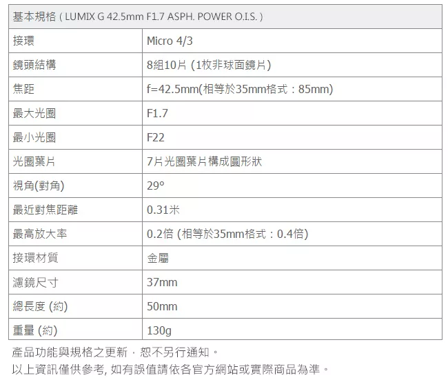 Panasonic國際牌 LUMIX G 42.5mm F/1.7 - 詳情5