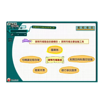 貨幣市場基金:多媒體課程