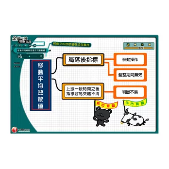 移動平均線(MA)與移動平均斂散值(MACD):多媒體課程