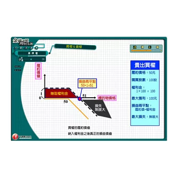 選擇權:多媒體課程