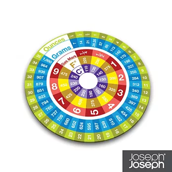 Joseph Joseph 多功能砧板隔熱墊(歡樂飛鏢)-CONC014AS