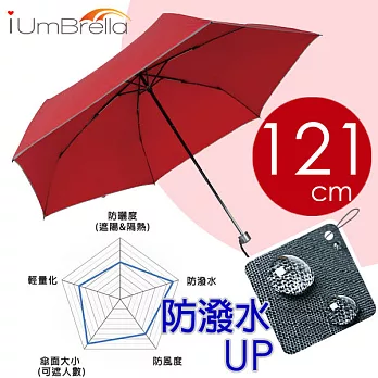 【iumbrella】陽光運動三折手開大傘 Toray日本東麗傘布法拉利紅