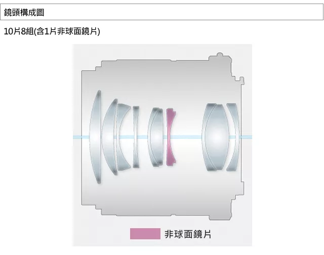 Panasonic國際牌 LUMIX G 42.5mm F/1.7 - 詳情4