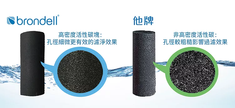 Brondell UF-35 - 詳情8