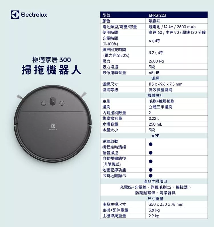 Electrolux伊萊克斯 EFR31223 - 詳情10