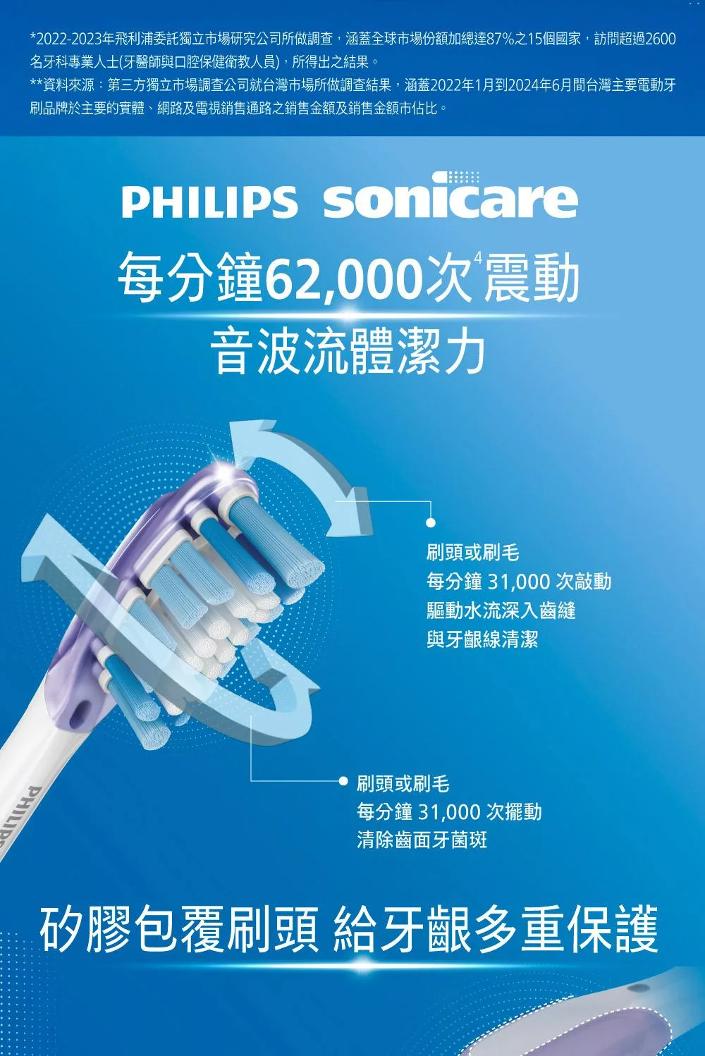 PHILIPS飛利浦 HX9924 - 詳情12