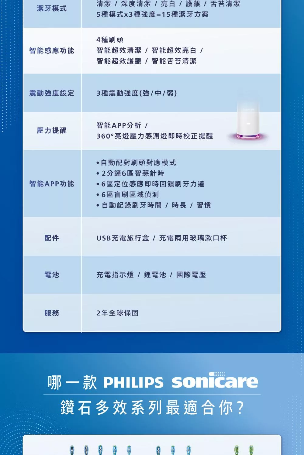 PHILIPS飛利浦 HX9924 - 詳情18