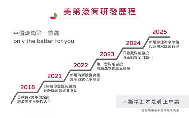 only OF10-W01 - 詳情21