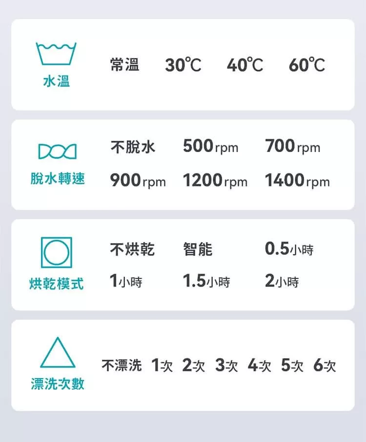 VIOMI雲米 WD10FT-B6T - 詳情17