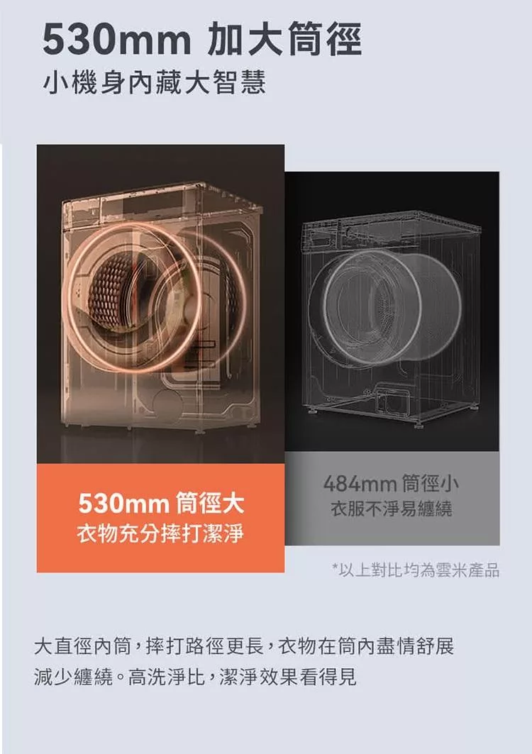 VIOMI雲米 WD10FT-B6T - 詳情20