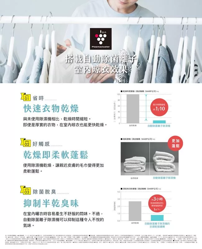 SHARP夏普 DW-P12FT-W - 詳情6