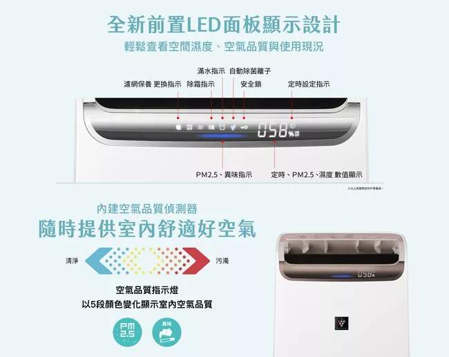 SHARP夏普 DW-P12FT-W - 詳情7