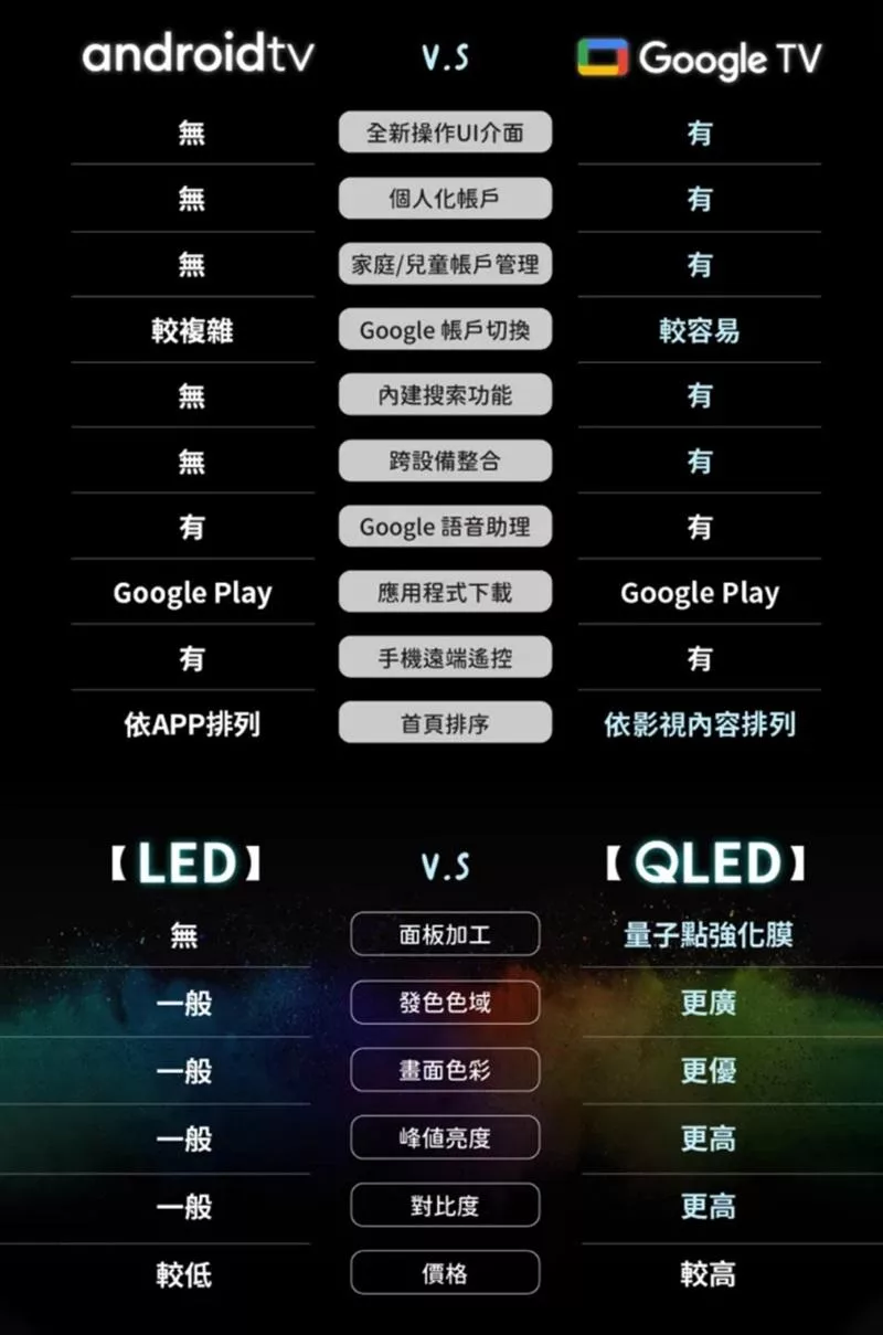 SKYWORTH創維 75SQG9550 - 詳情13