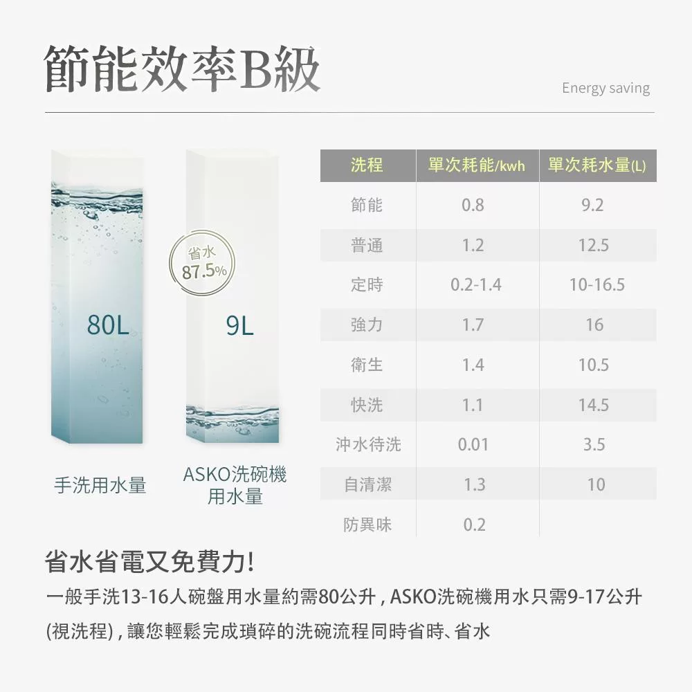 ASKO瑞典賽寧雅士高 DBI544ID - 詳情14