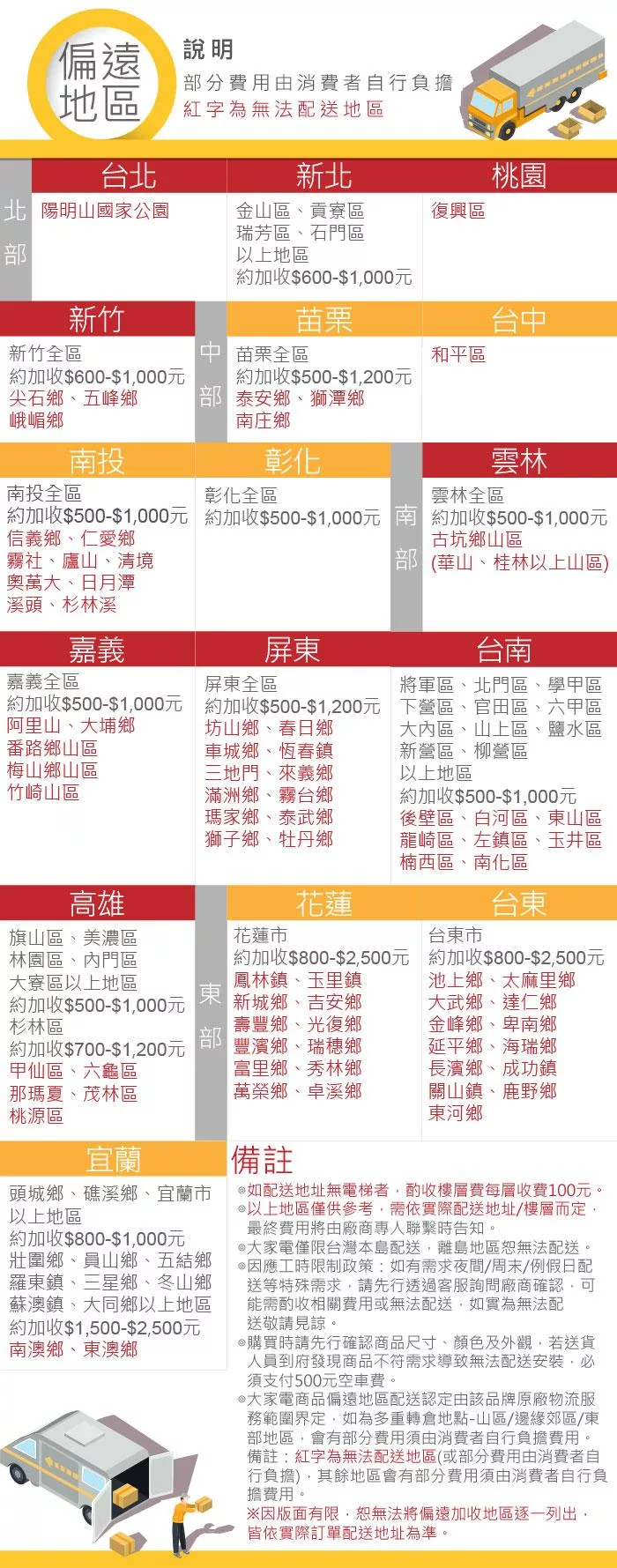 SAMPO聲寶 ES-P19DAS - 詳情2