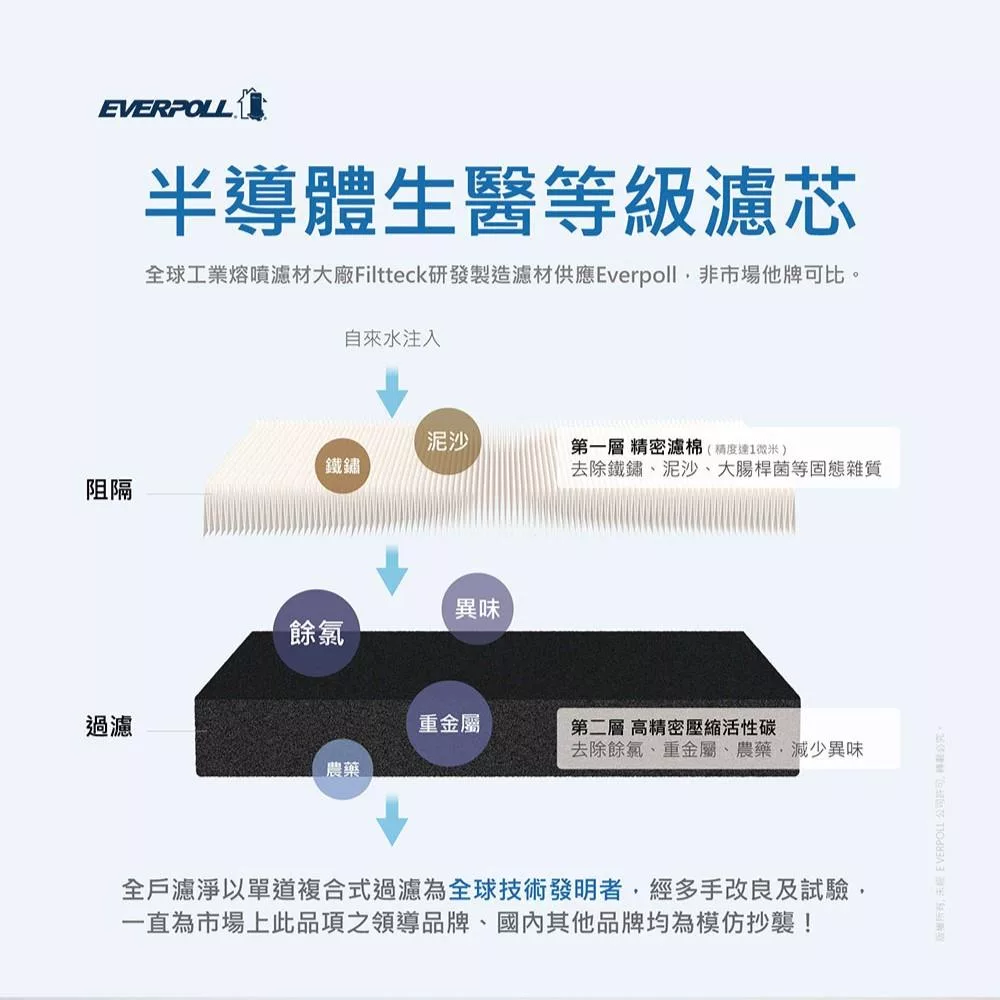 EVERPOLL愛科濾淨 AD-02 - 詳情6