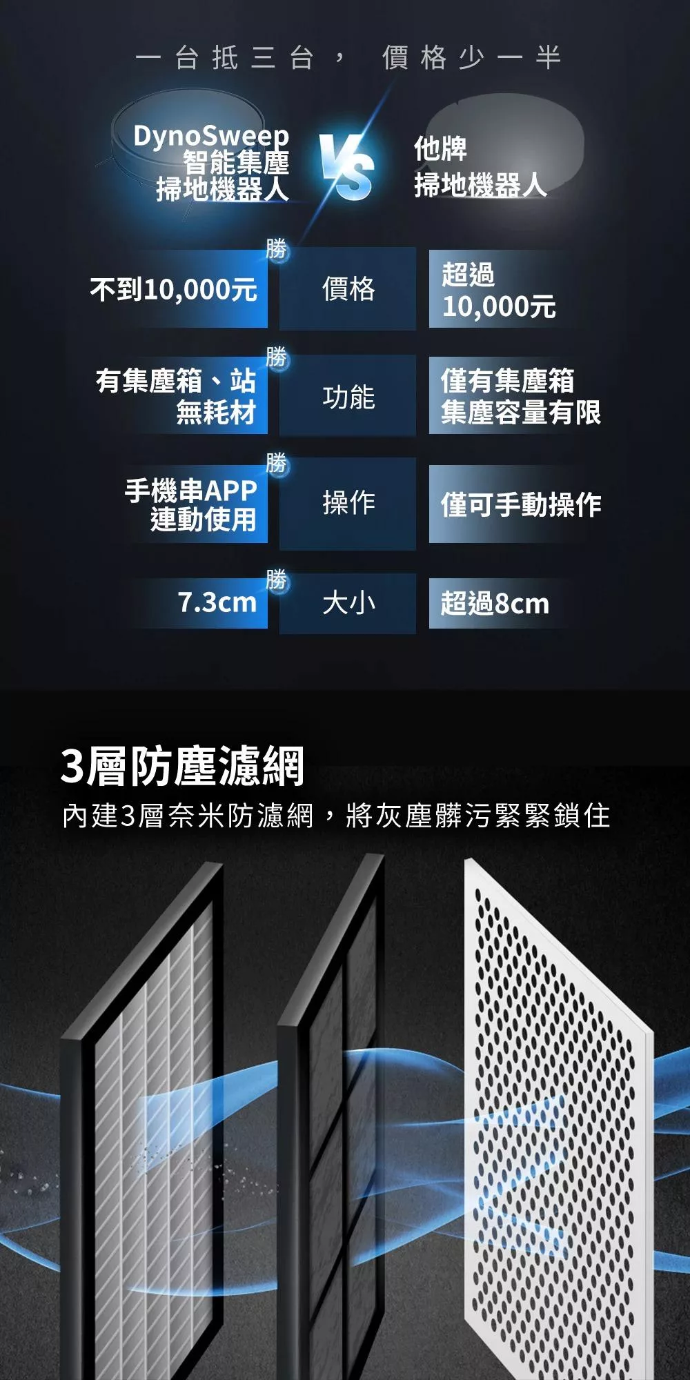 Future Lab.未來實驗室 Dyno Sweep - 詳情10