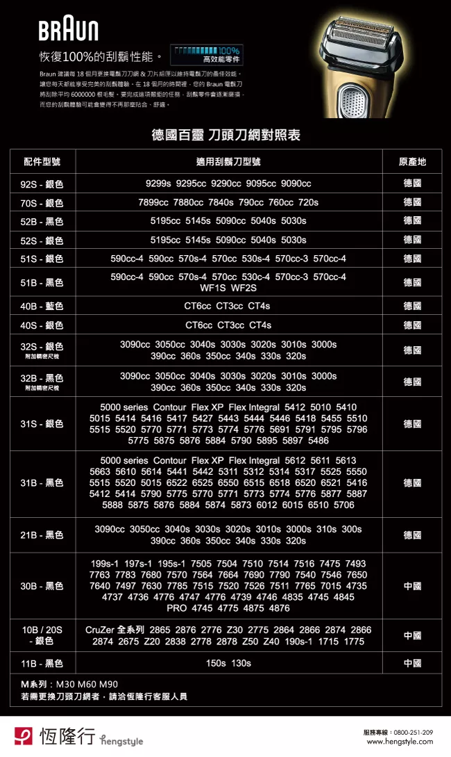 BRAUN德國百靈 52B - 詳情3