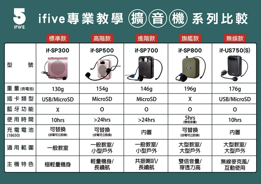 ifive if-SP700 - 詳情18