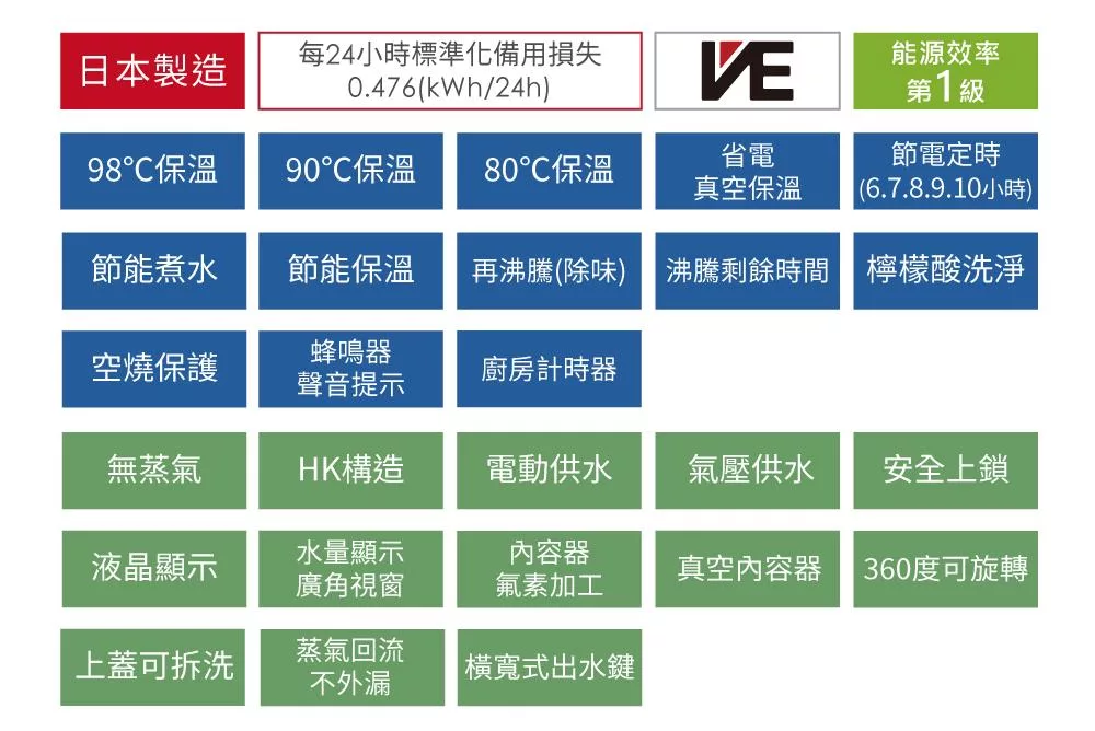 TIGER虎牌 PIG-A40R - 詳情6