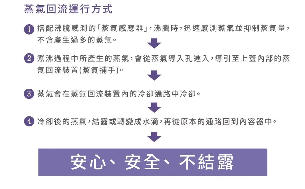 TIGER虎牌 PIG-A40R - 詳情7