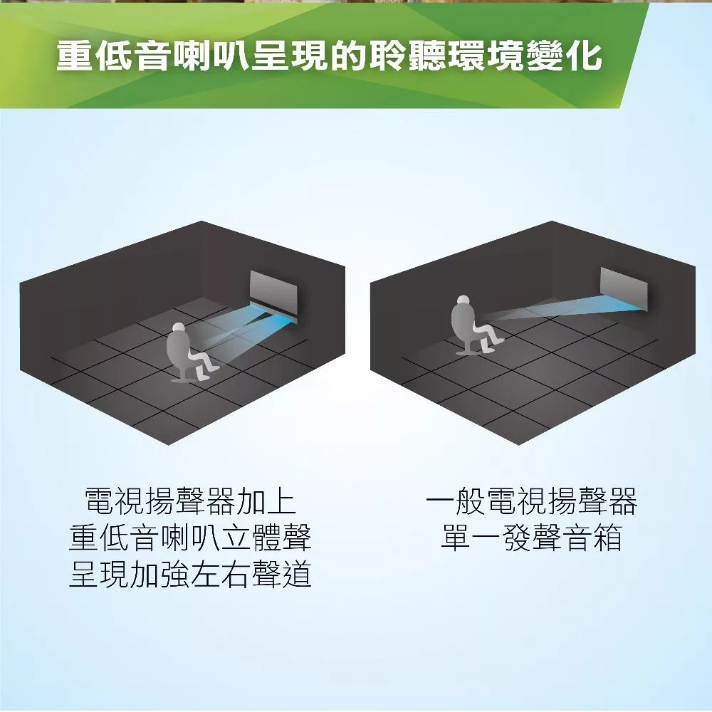 Wonder旺德 WS-T032U - 詳情9