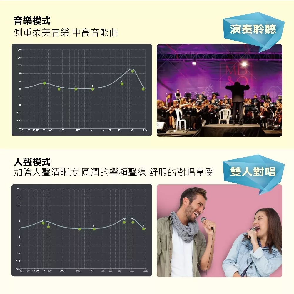 Wonder旺德 WS-T032U - 詳情10