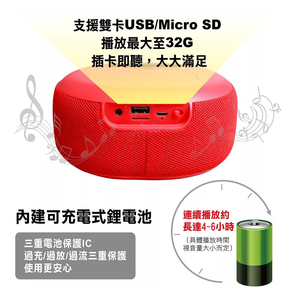 Wonder旺德 WS-T037U - 詳情9