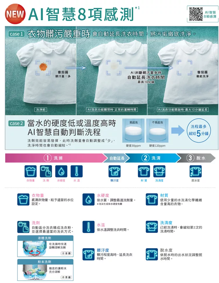 HITACHI日立 BW-DX120EJ - 詳情7