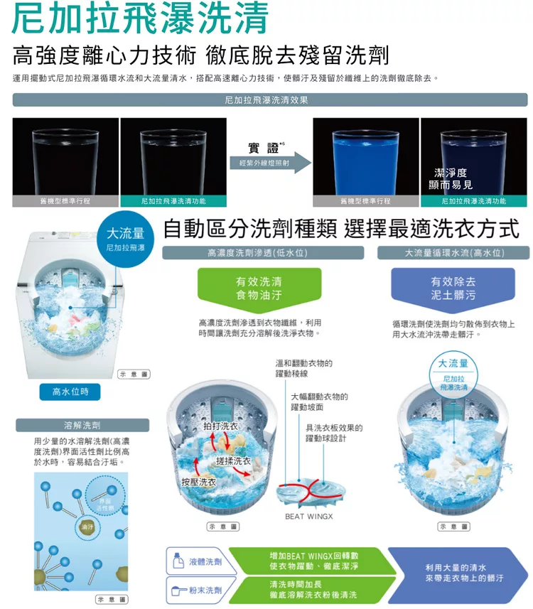 HITACHI日立 BW-DX120EJ - 詳情8