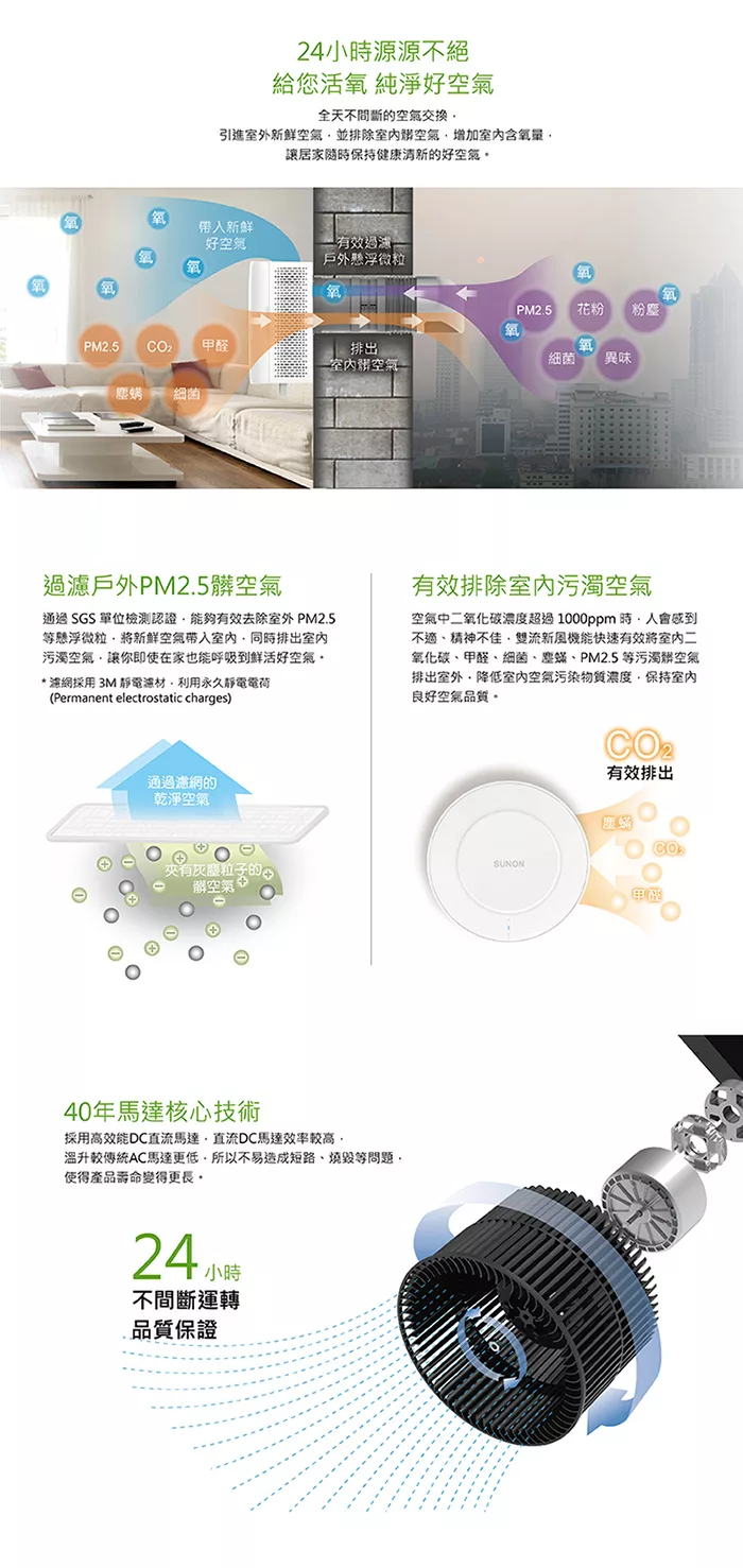SUNON建準 Flow2One - 詳情6