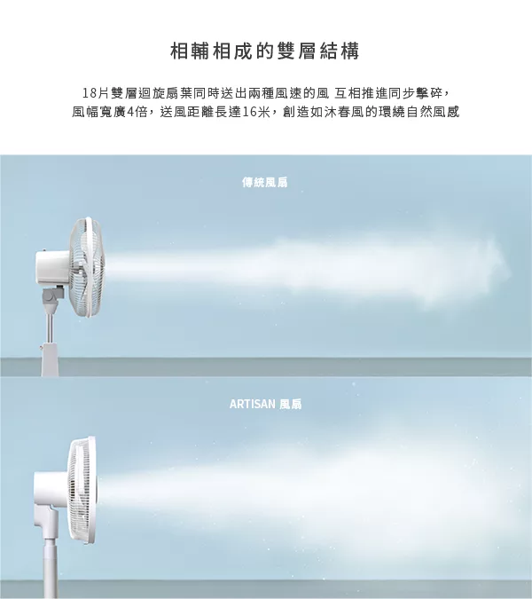 ARTISAN奧堤森 LF1401 - 詳情9