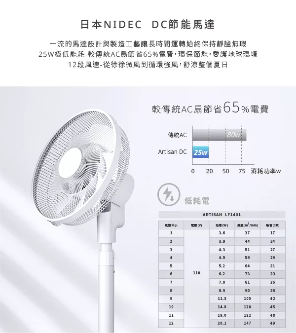 ARTISAN奧堤森 LF1401 - 詳情10