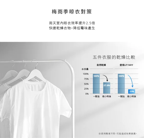 ARTISAN奧堤森 LF1401 - 詳情11