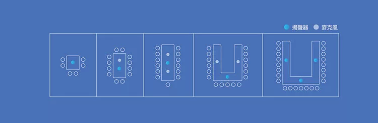AVer圓展 FONE540 - 詳情7