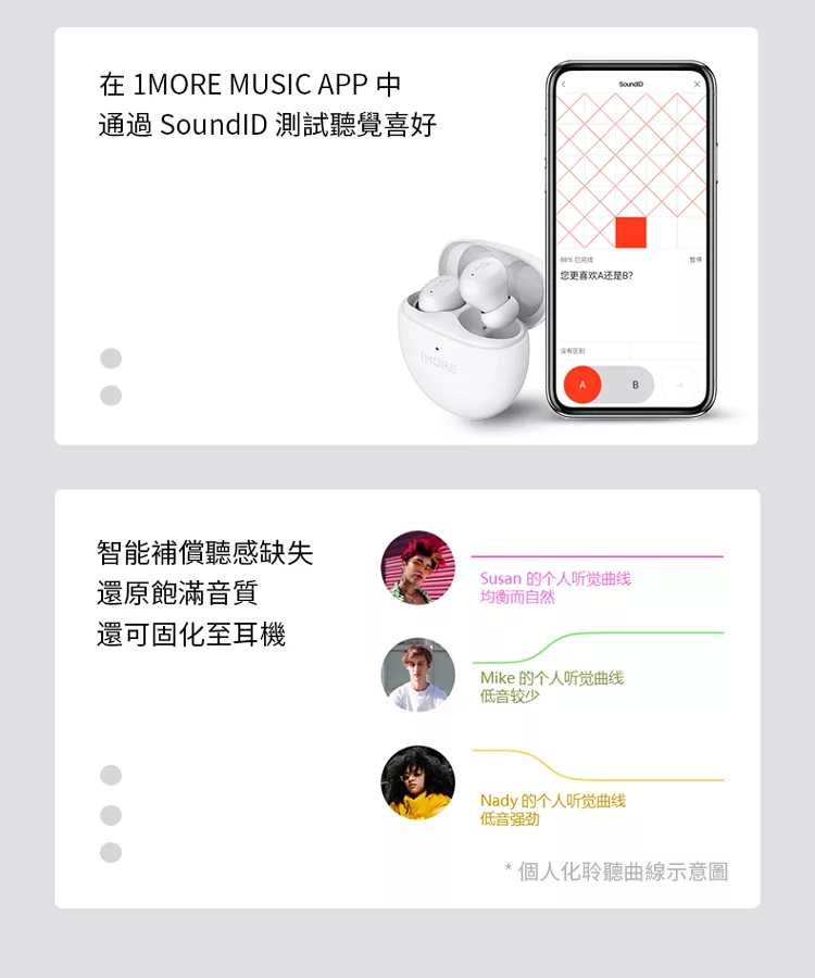 1MORE ComfoBuds Mini - 詳情24