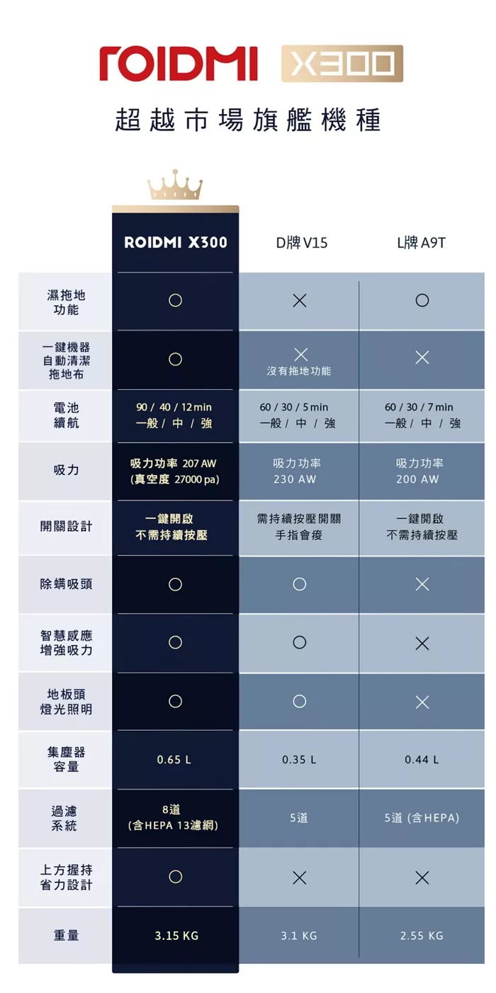 Roidmi睿米 X300 - 詳情7