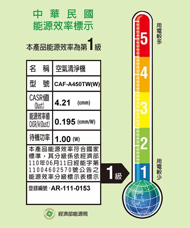 TOSHIBA東芝 CAF-A450TW - 詳情18