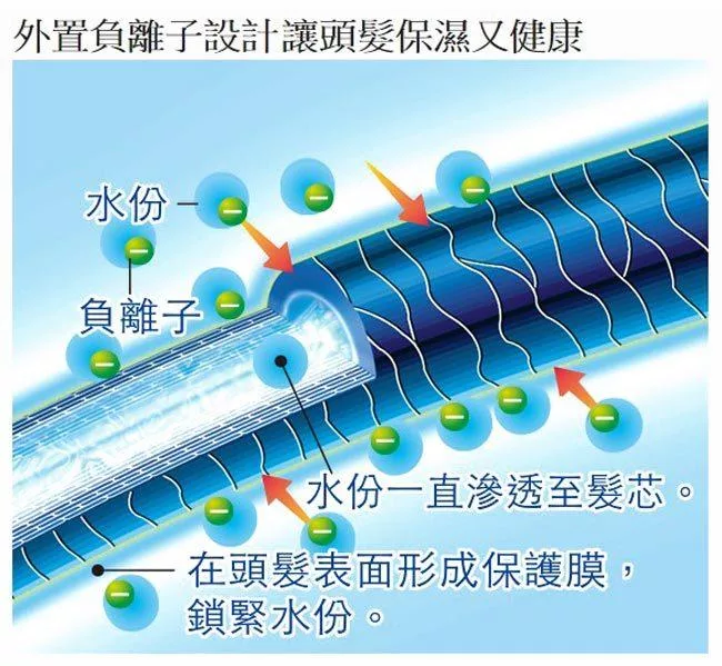 Panasonic國際牌 EH-NE57 - 詳情4