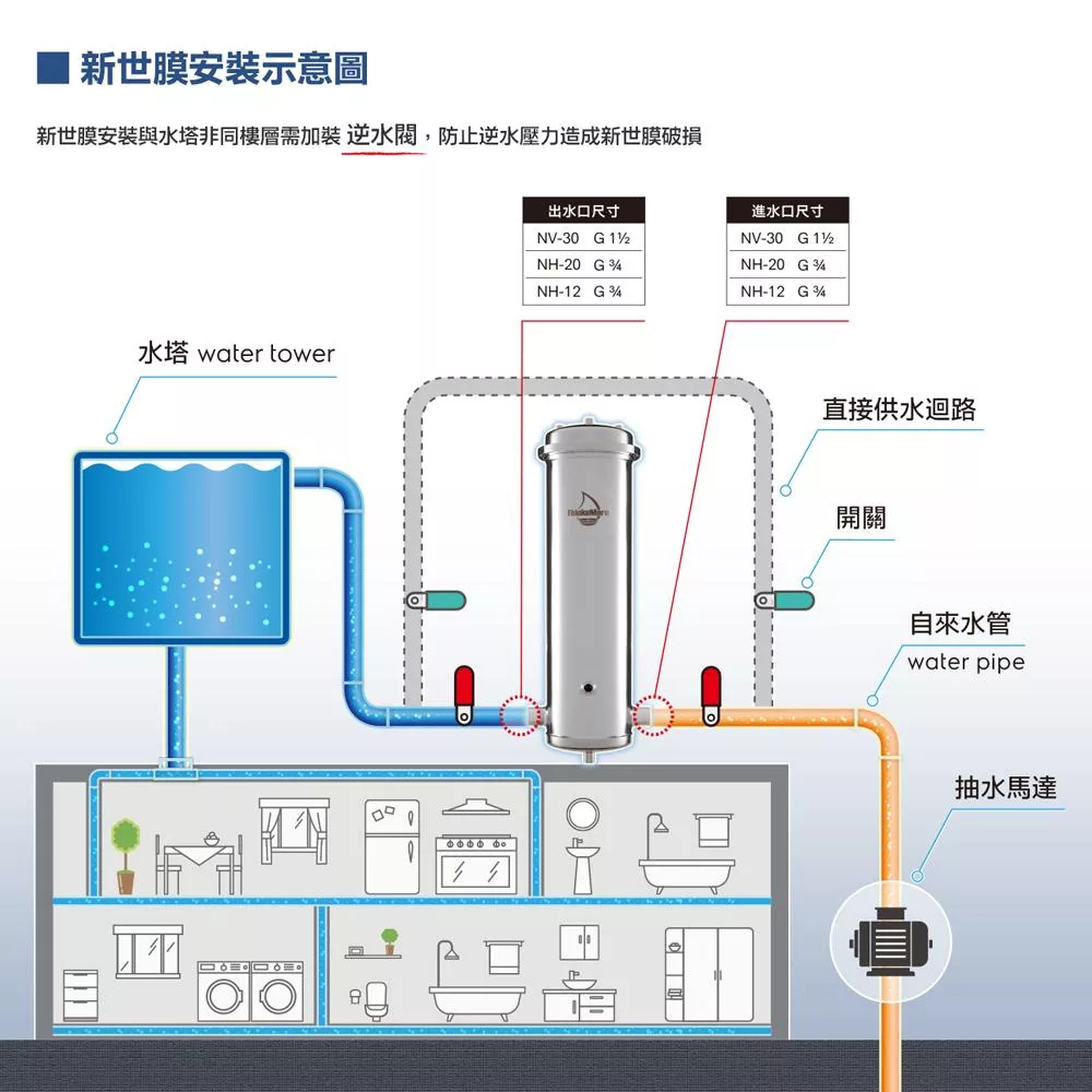 NCM新世膜 NH-12 - 詳情16