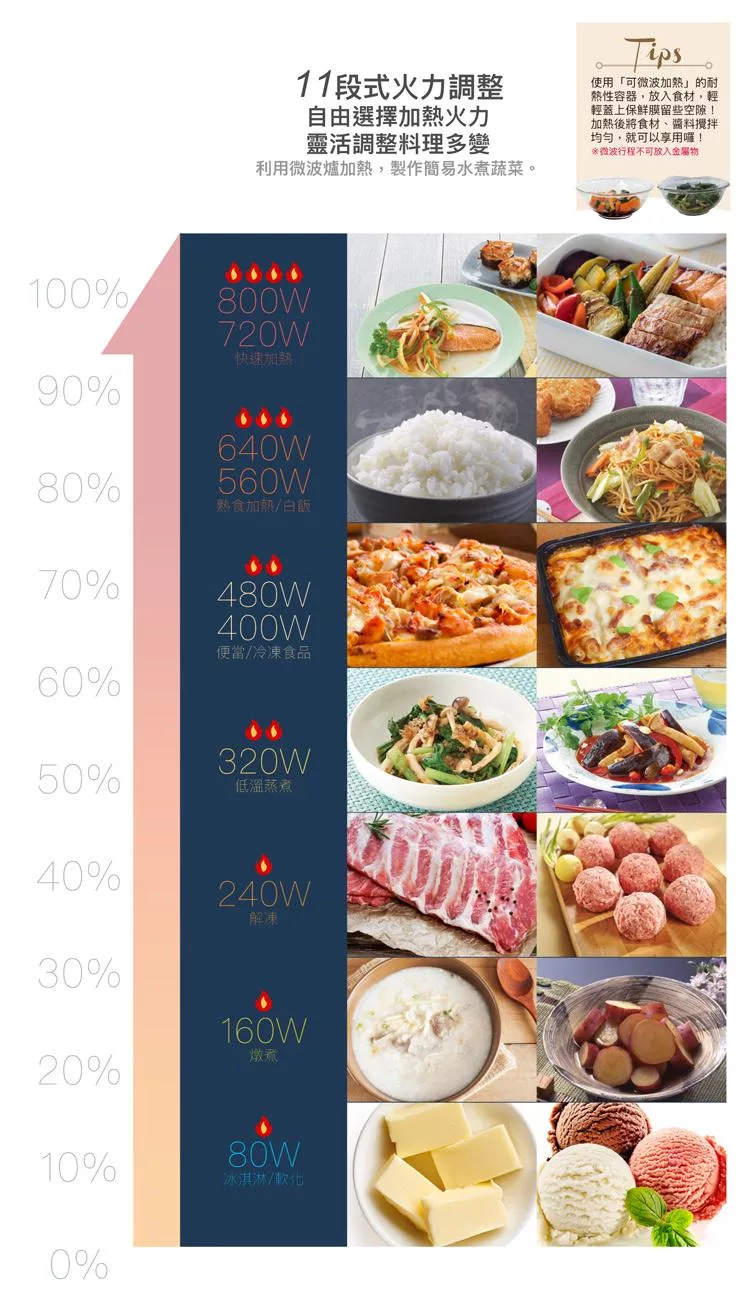 SHARP夏普 R-TF25SS - 詳情5