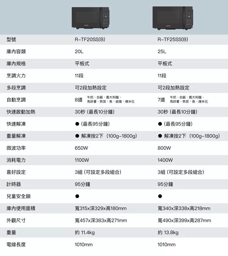 SHARP夏普 R-TF25SS - 詳情6